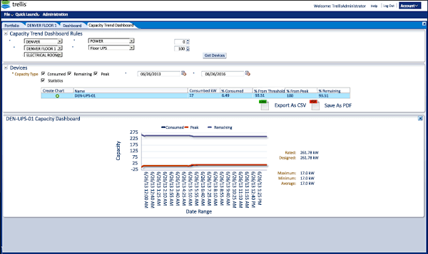 Joe Powell and Associates Trellis™ Platform Energy Manager Solution